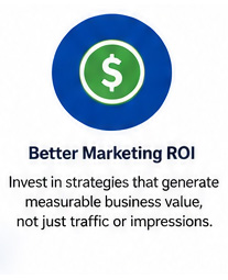 Better Marketing ROI with JC Seven Digital