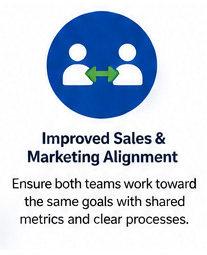 Improved Sales and Marketing Alignment with JC Seven Digital