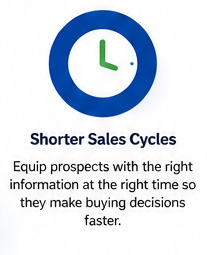 Shorter Sales Cycles with JC Seven Digital